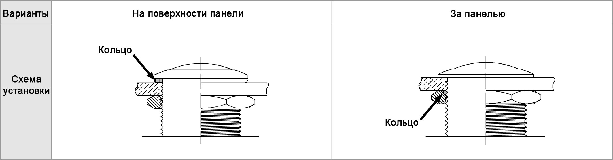 монтаж на кольцо