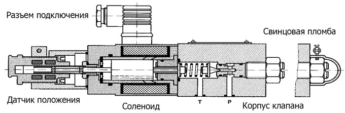 Схема пропорционального клапана