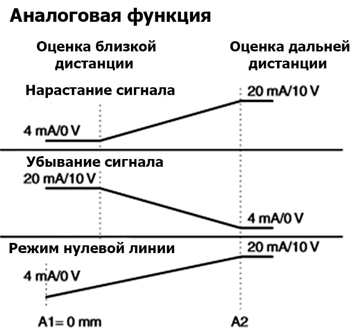 доп информация