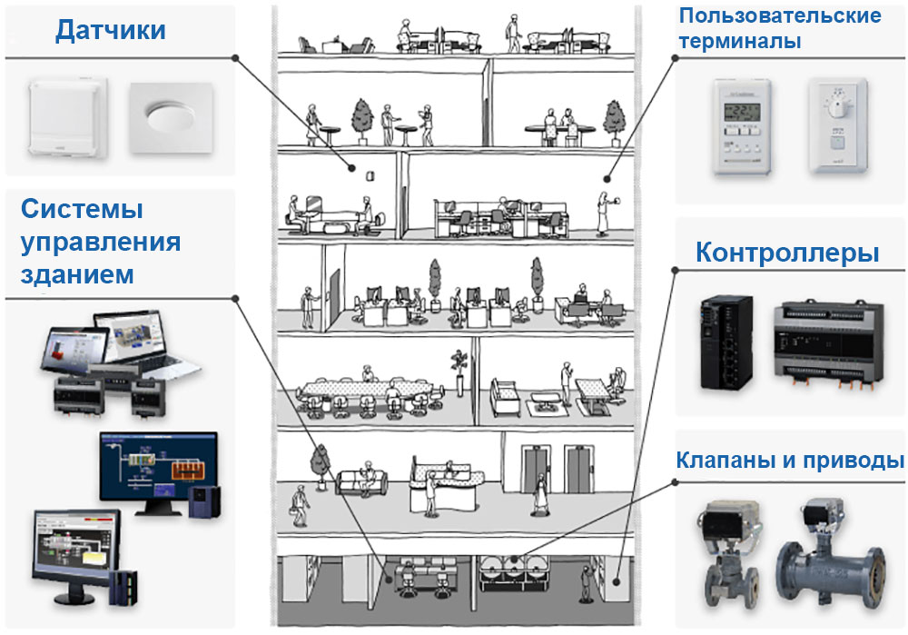 датчики azbil