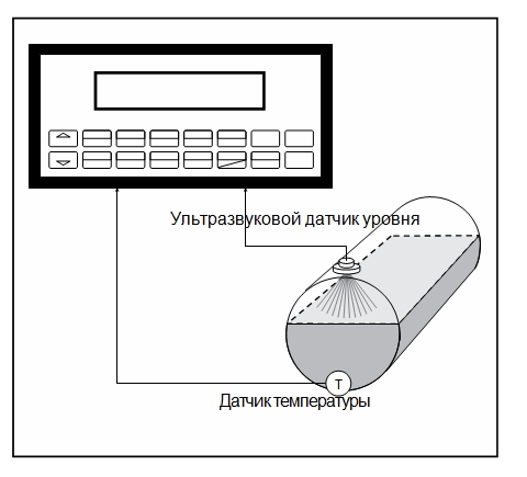 индикатор уровня