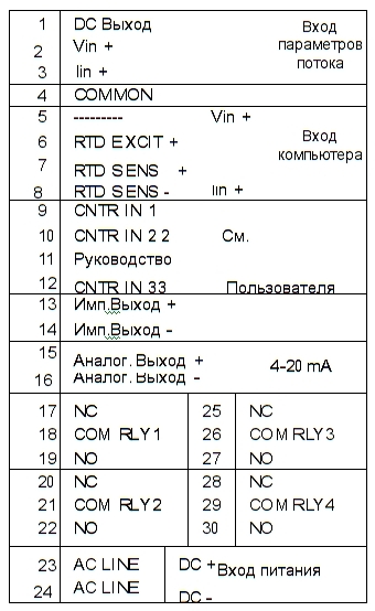 LEVELtrol II