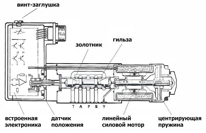 D633-562B