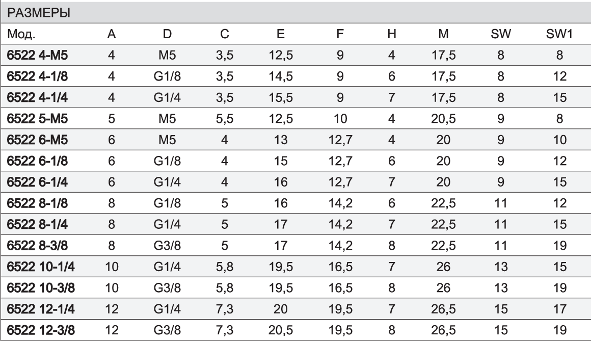 6522-table