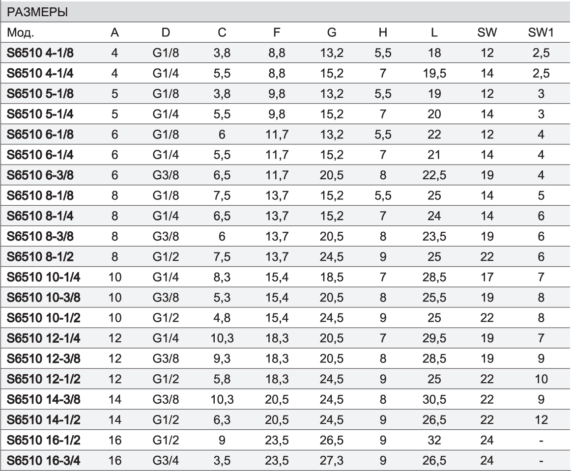 s6510-table