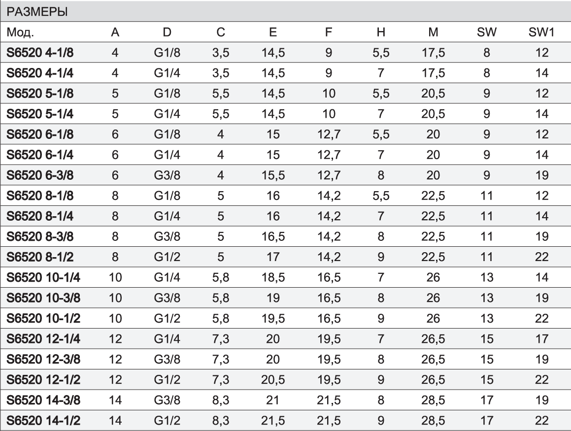 s6520-table