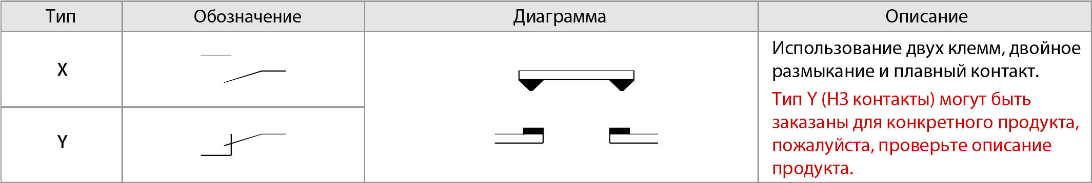 схема коммутации