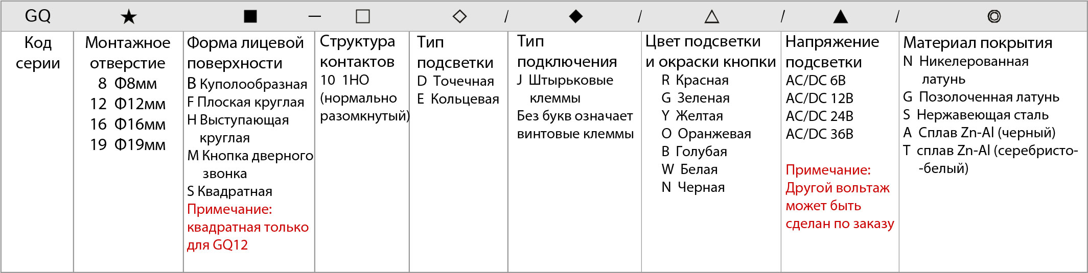 расшифровка индексов