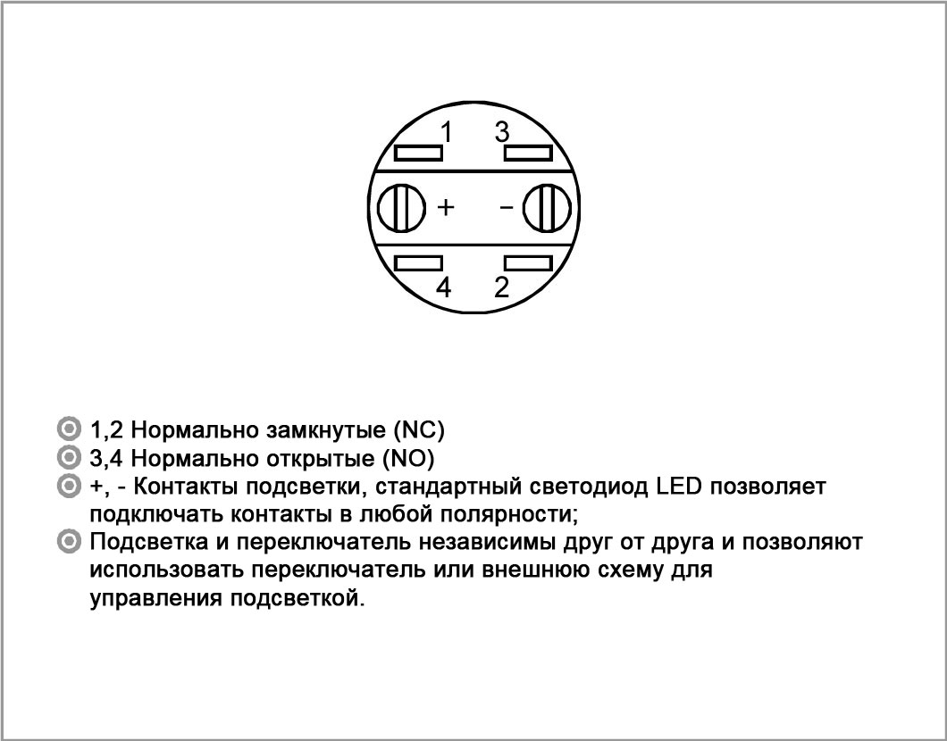 amphenol