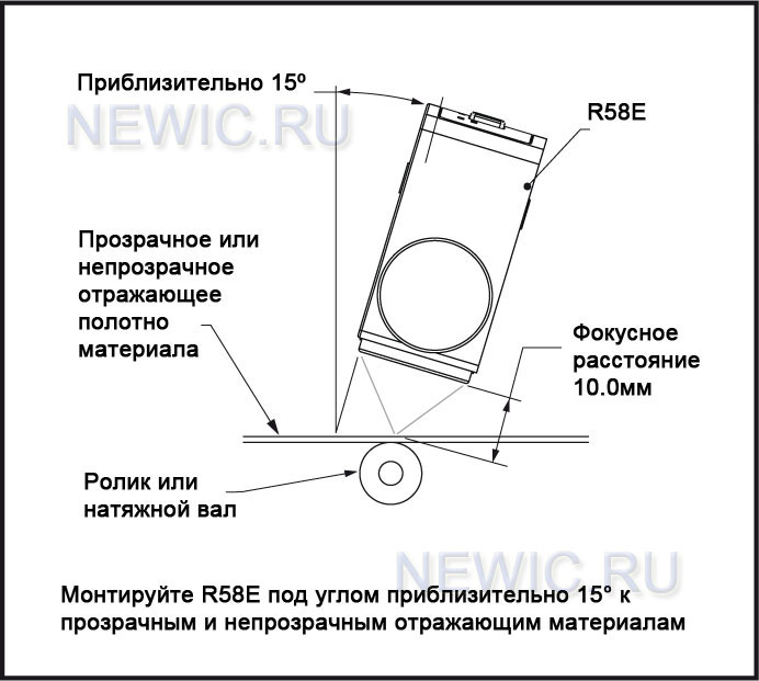 непрозрачных отражающих