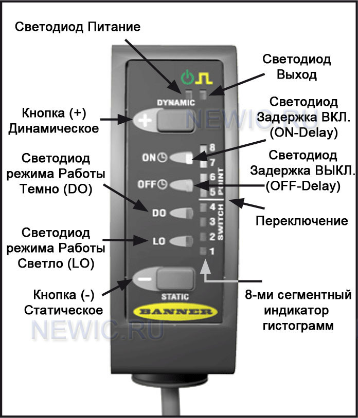 Лицевая панель датчика