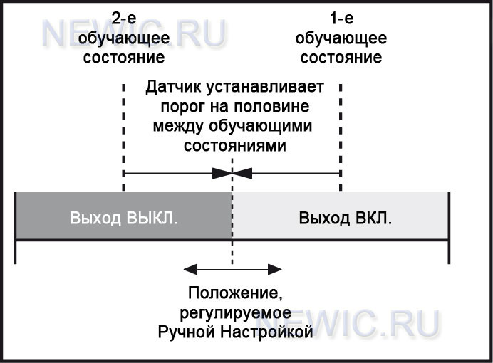 Статическое ОБУЧЕНИЕ