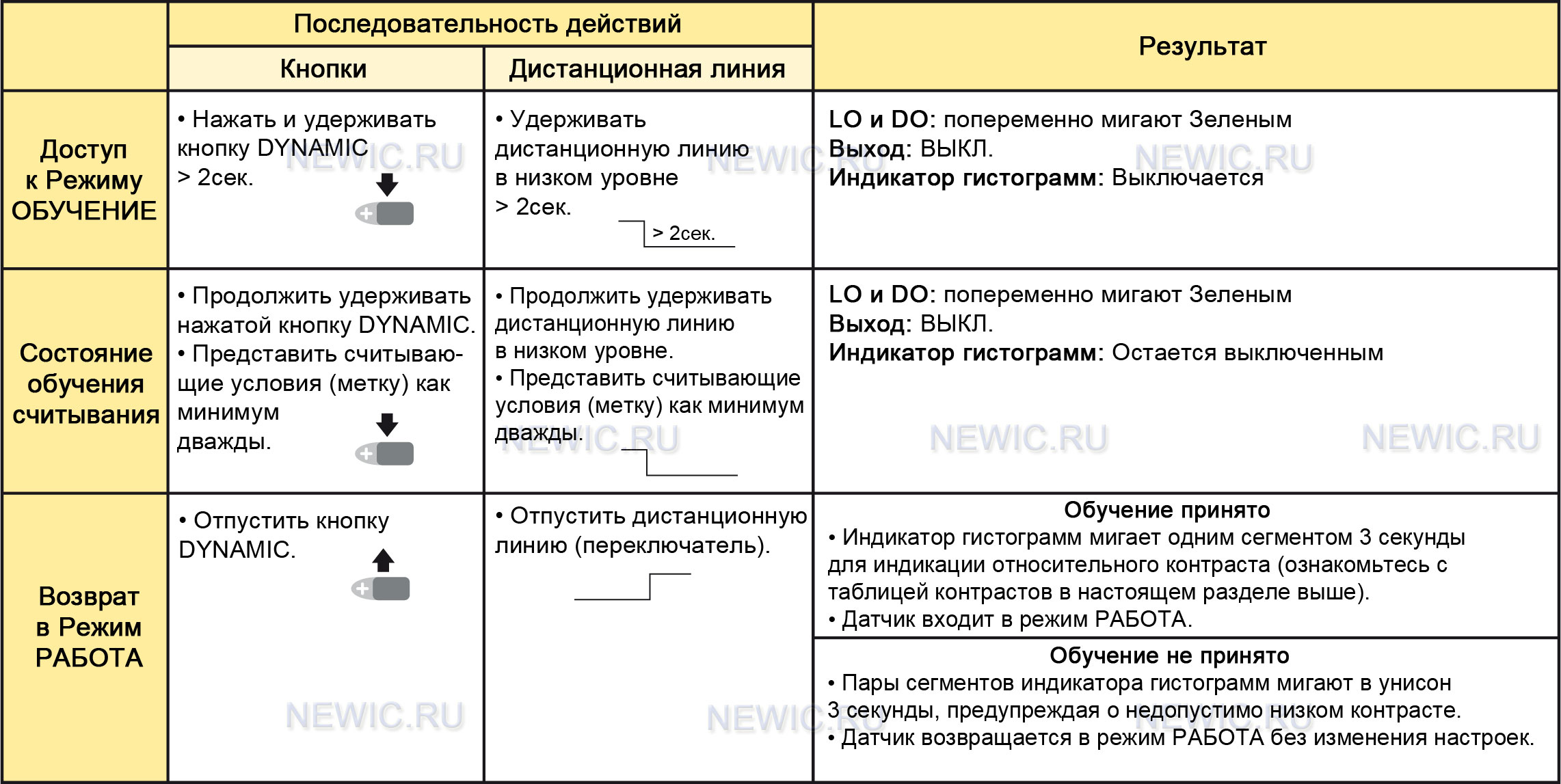 dynamic-teach