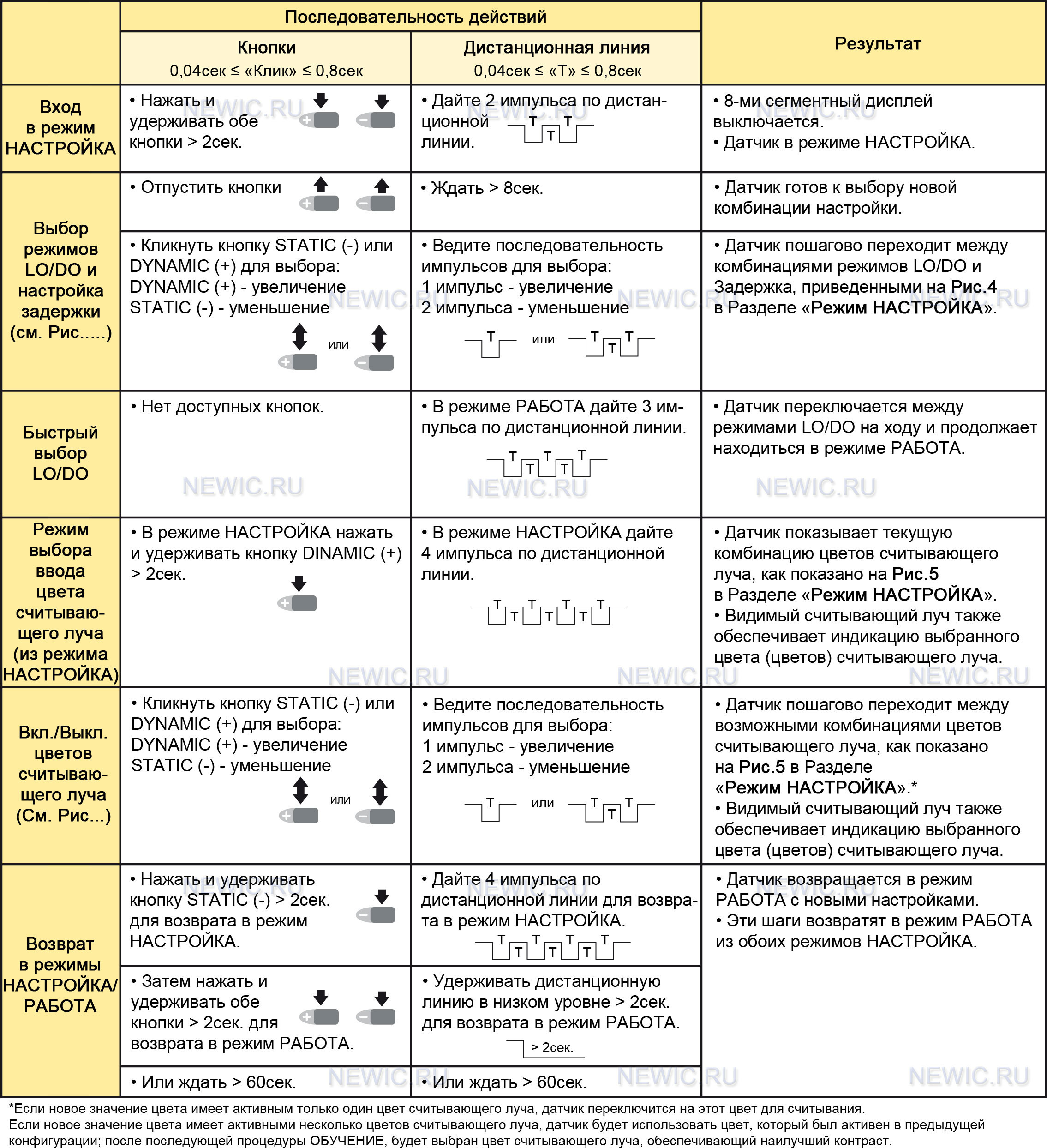 table-setup