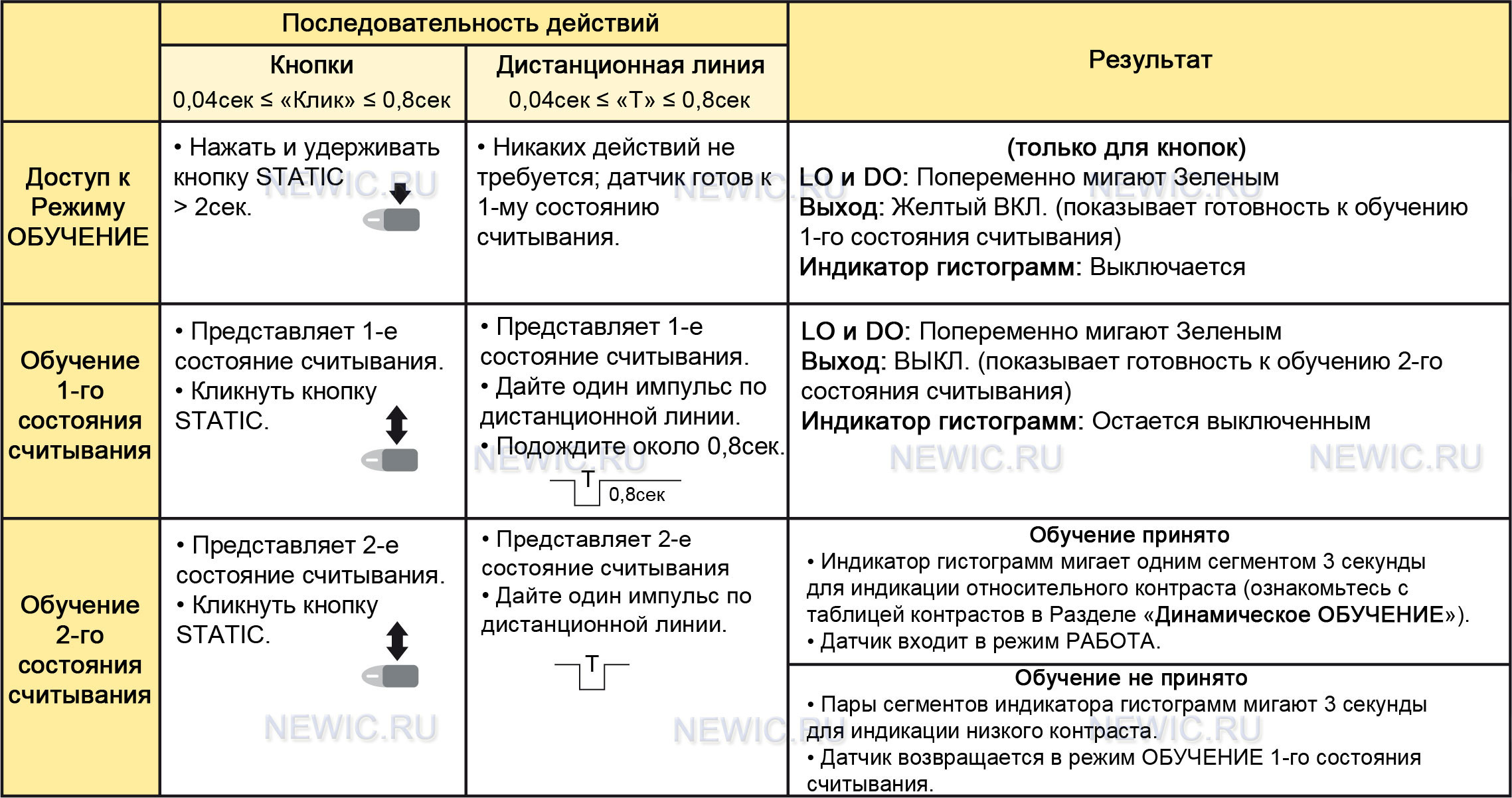 Датчик метки