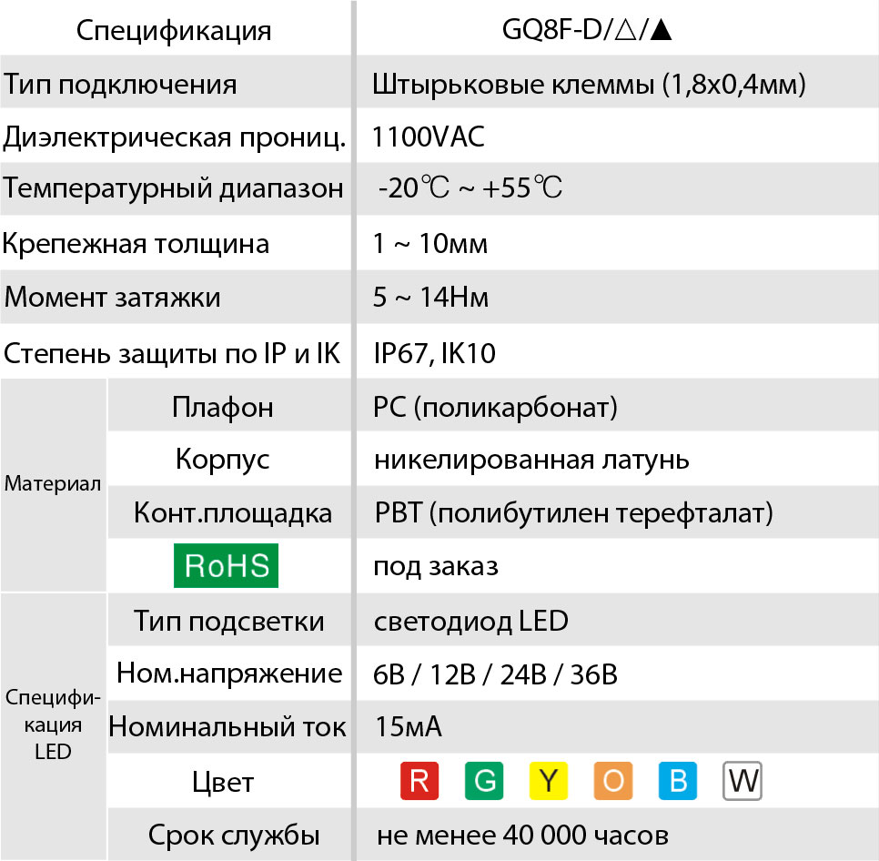 характеристики GQ8F-D