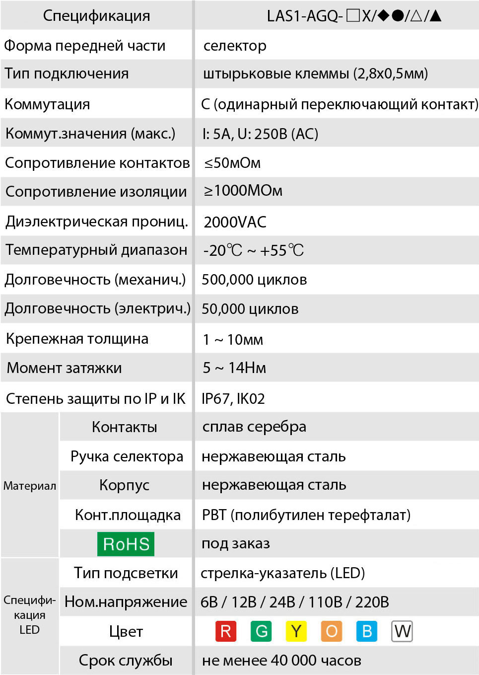 спецификация