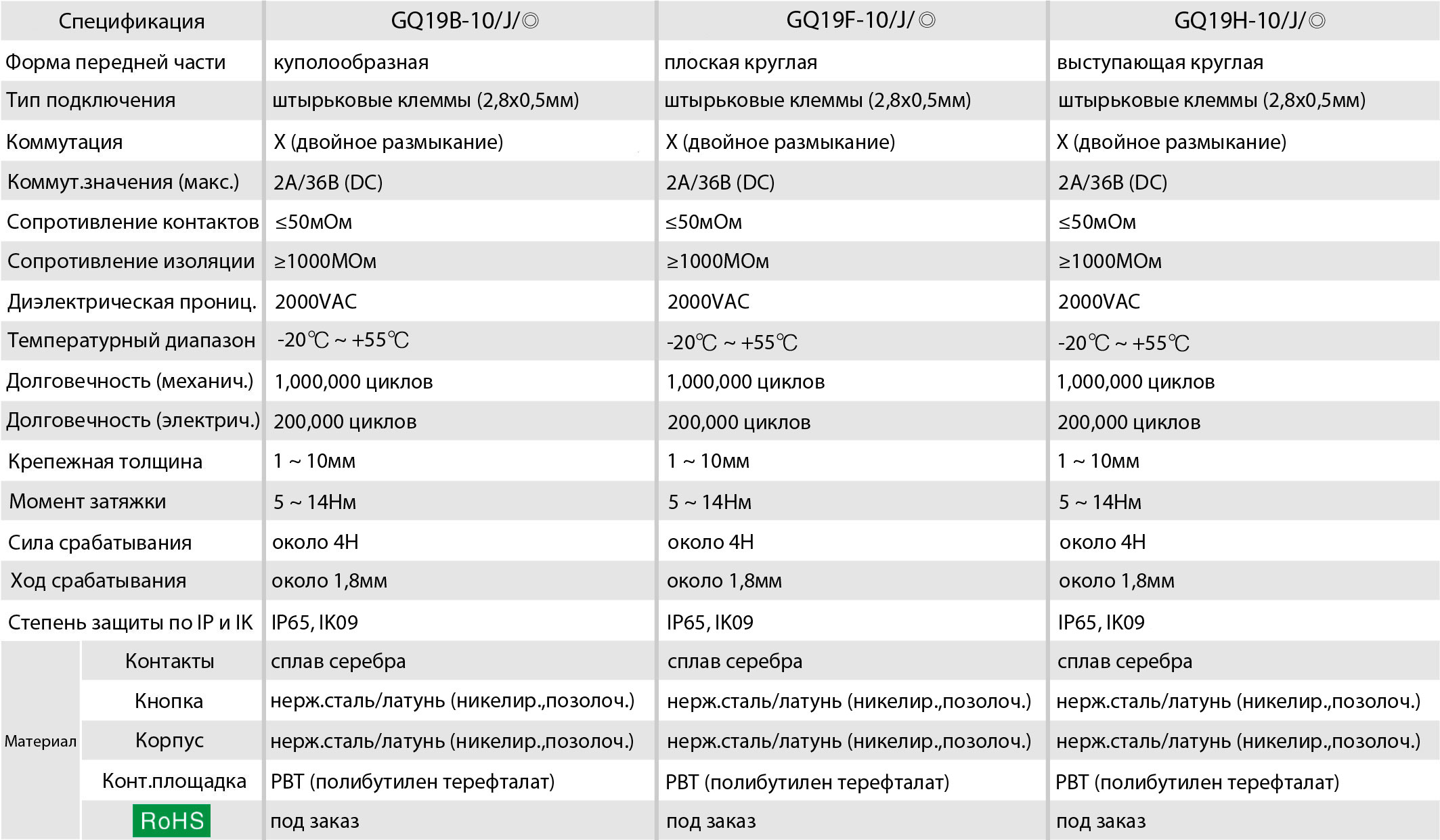 GQ19H-10/J спецификация