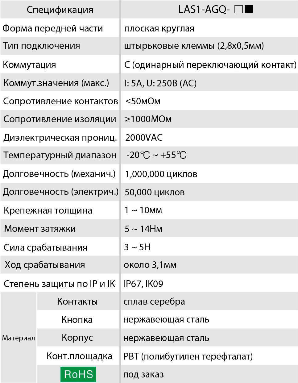 характеристики LAS1-AGQ