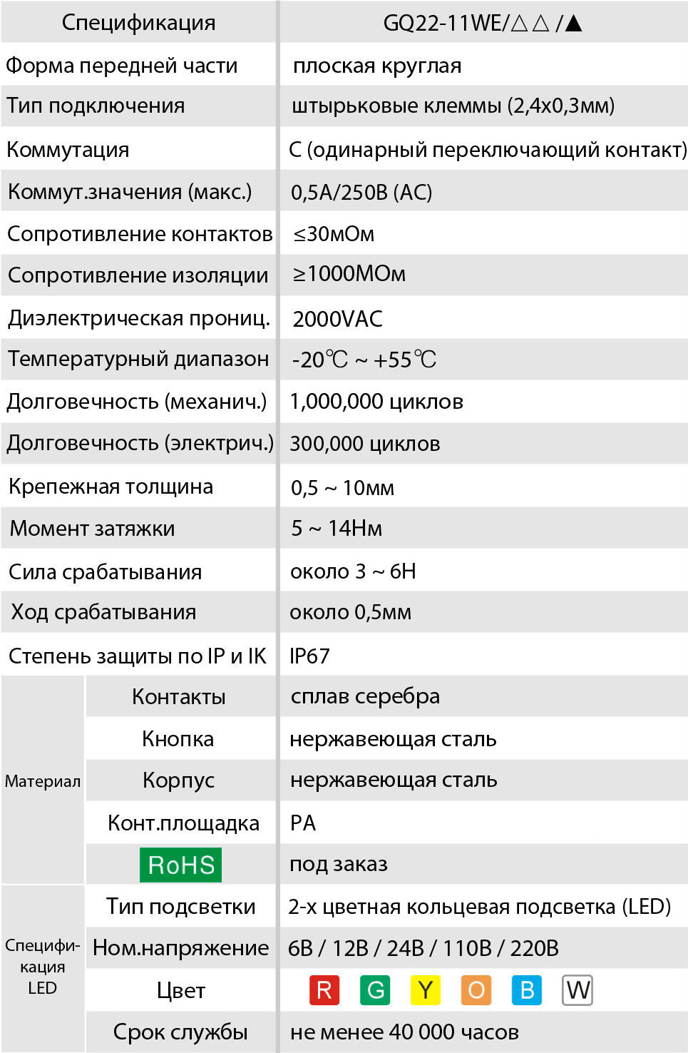 характеристики кнопки