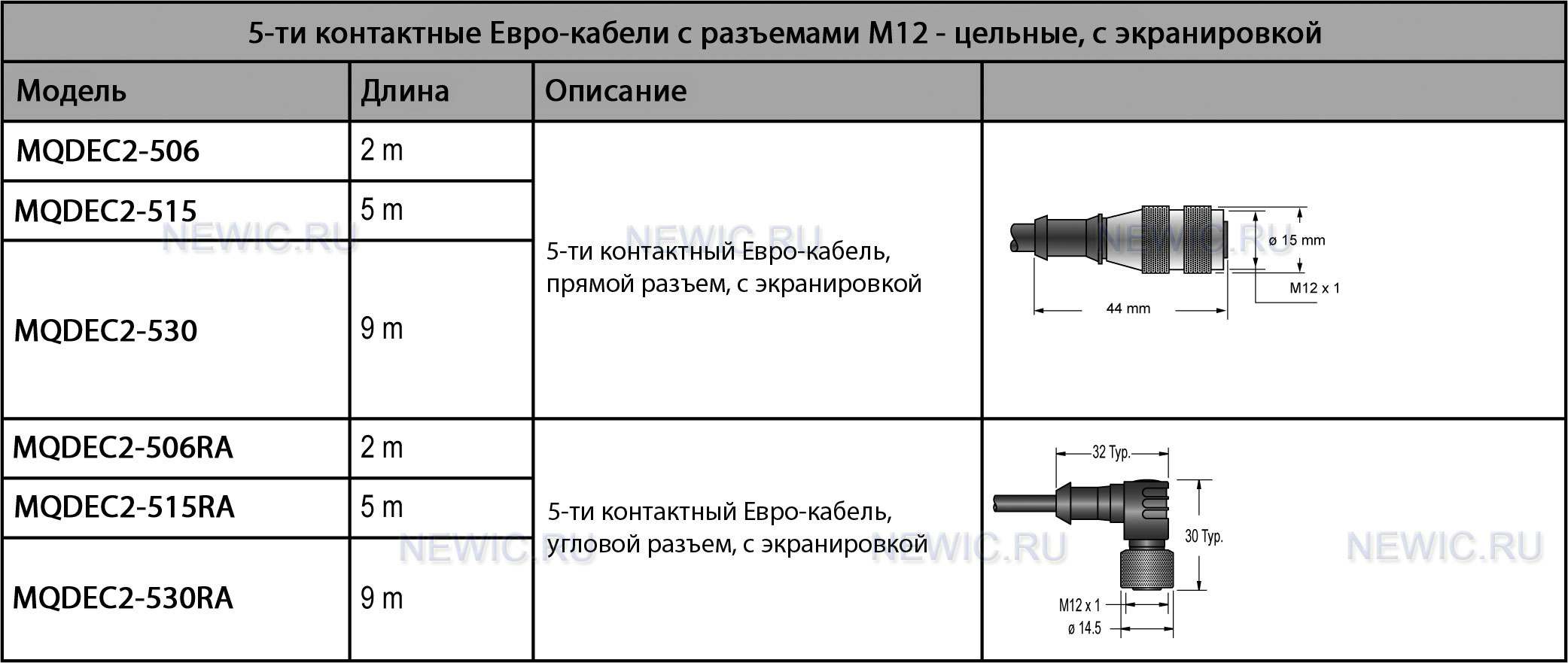 длина кабеля