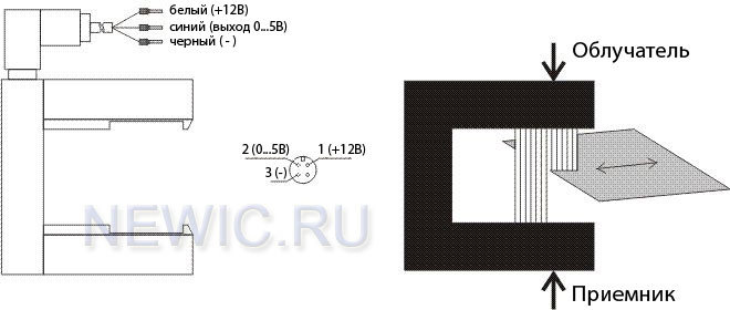 габариты usd63