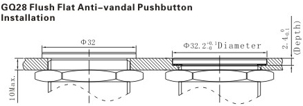 посадка кнопок