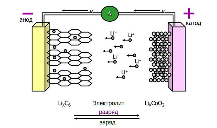 li-ion схема