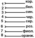 распиновка E11231, E11232, E11311