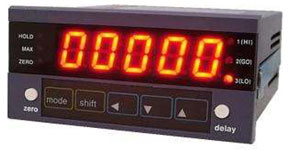 панельные индикаторы