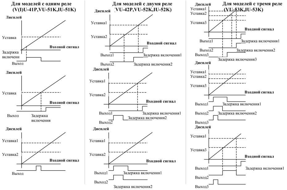 диаграммы VU-51K