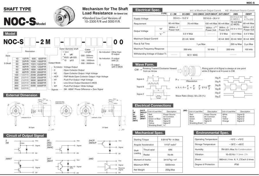 Энкодеры серии NOC-S