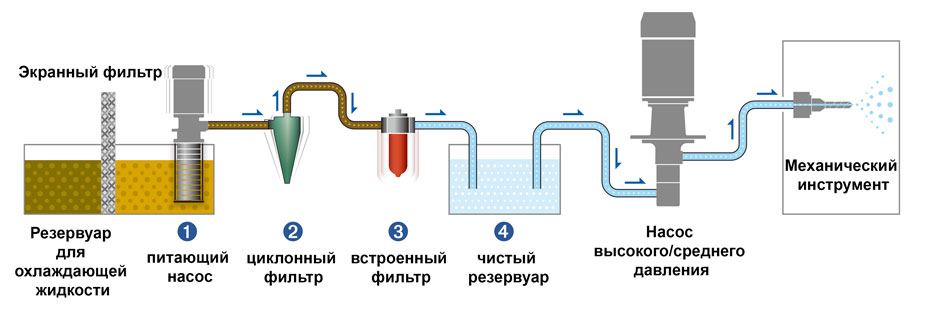 nop схема
