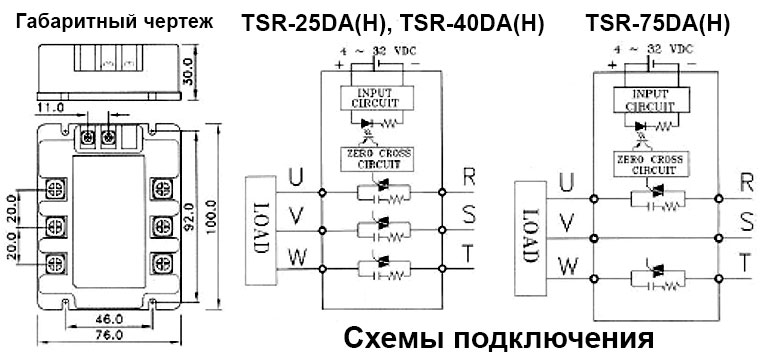 TSR серия